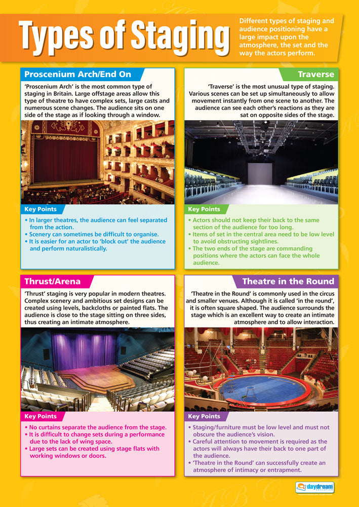 Types of Staging Poster, Drama Posters, Drama Charts for the Classroom, Drama Education Charts, Educational School Posters, Classroom Posters, Perfect for Drama Teachers, Performing Arts Classroom, Performing Arts Poster, Learning Resource, Visual Learning, Classroom Decor