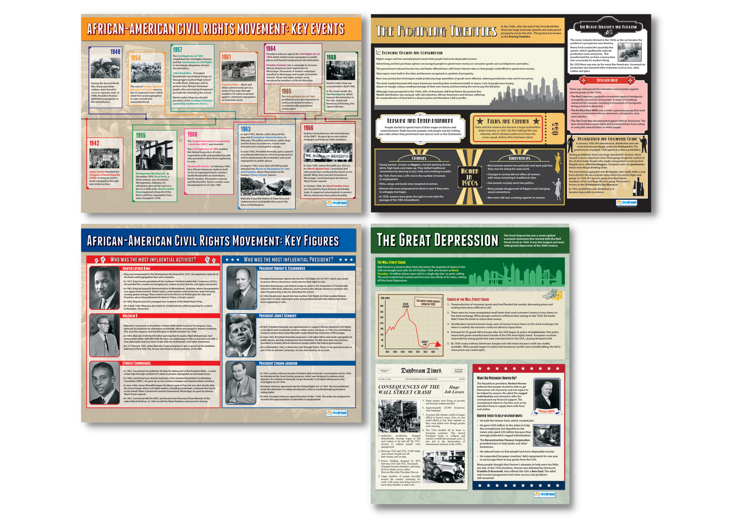 USA History, History Posters, History Charts for the Classroom, History Education Charts, Educational School Posters, Classroom Posters