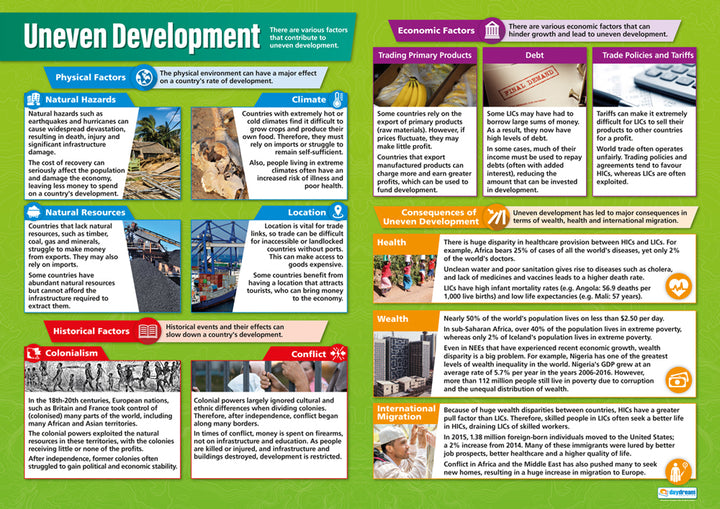 Geography Posters | Geography Charts for the Classroom | Education ...