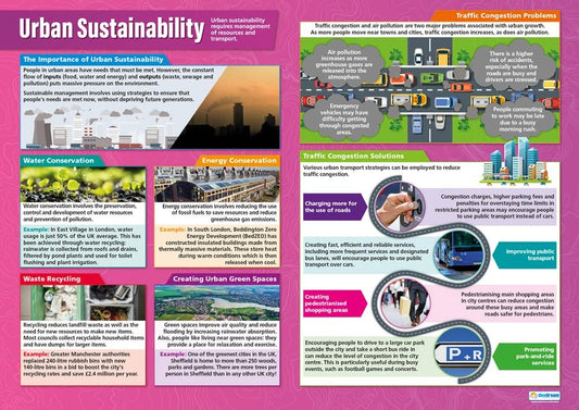 Urban Sustainability Poster, Geography Posters, Geography Charts for the Classroom, Geography Education Charts, Educational School Posters, Classroom Posters, Perfect for Geography Teachers, Humanities Classroom, Humanities Poster, Learning Resource, Visual Learning, Classroom Decor 