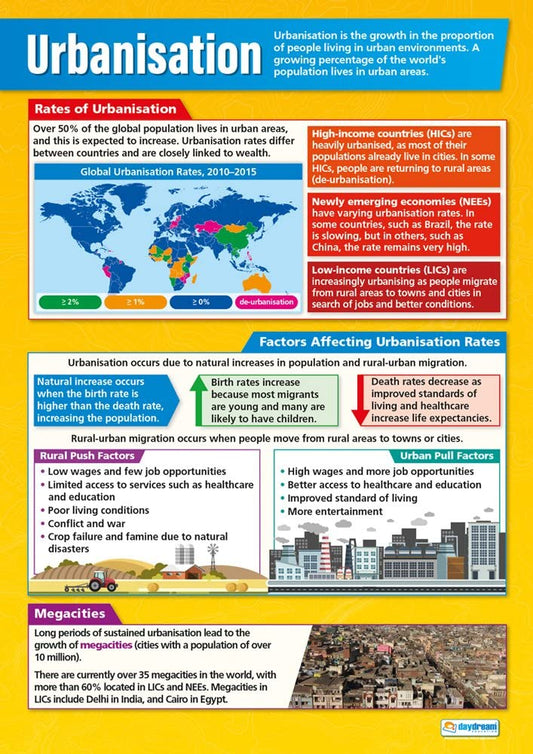 Urbanisation Poster, Geography Posters, Geography Charts for the Classroom, Geography Education Charts, Educational School Posters, Classroom Posters, Perfect for Geography Teachers, Humanities Classroom, Humanities Poster, Learning Resource, Visual Learning, Classroom Decor