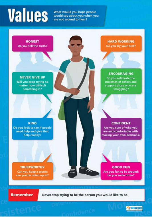 Educational poster about values with a person and various statements.