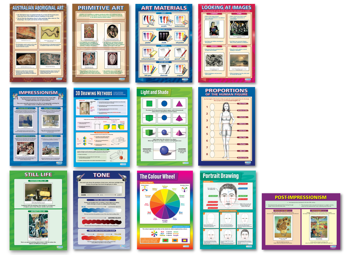 Visual Arts Rails Visual Art Poster Set of 13 – Bright Education Australia