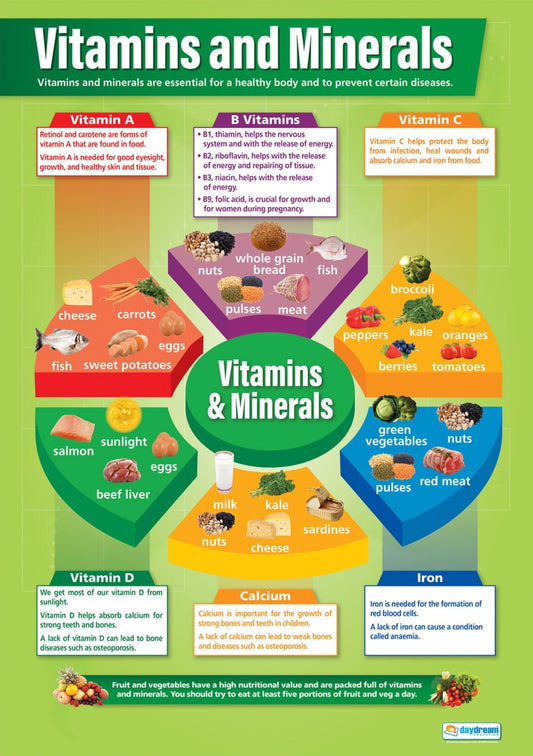 Vitamins & Minerals Poster, Design & Technology Posters, Food Technology, Design Charts, Design & Technology Charts for the Classroom, Technology Charts, Design & Technology Education, Material Properties, Visual Learning, Classroom Decor, Design Confidence, Material Selection, Product Development, Product Functionality, A1 Size, Learner-Friendly Design, Engaging Resources, Collaborative Learning
