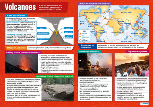 Volcanoes Poster, Geography Posters, Geography Charts for the Classroom, Geography Education Charts, Educational School Posters, Classroom Posters, Perfect for Geography Teachers, Humanities Classroom, Humanities Poster, Learning Resource, Visual Learning, Classroom Decor 
