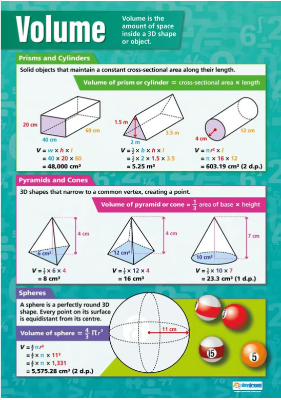 Volumes Poster | Maths Posters | Maths Charts for the Classroom ...