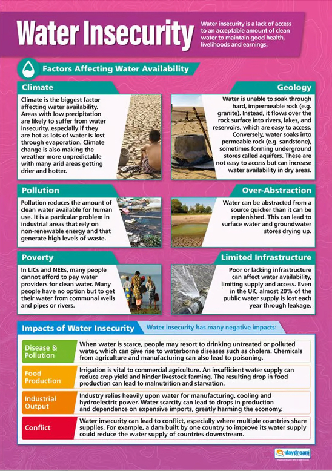 Water Insecurity Poster | Geography Posters | Geography Charts for the ...