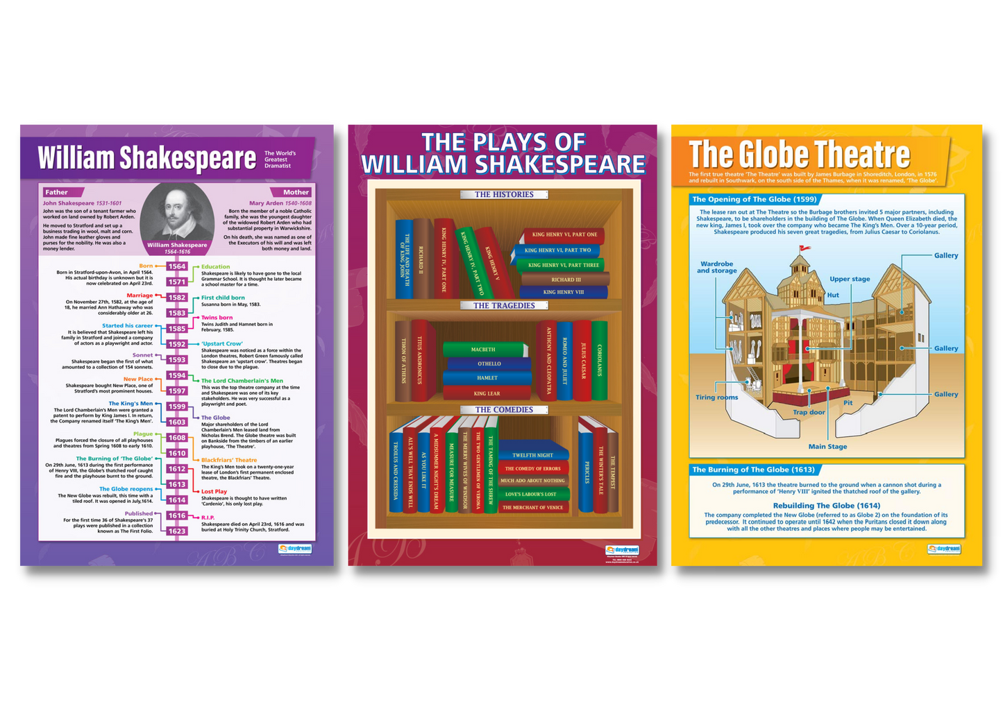 William Shakespeare Poster Set of 3 – Bright Education Australia