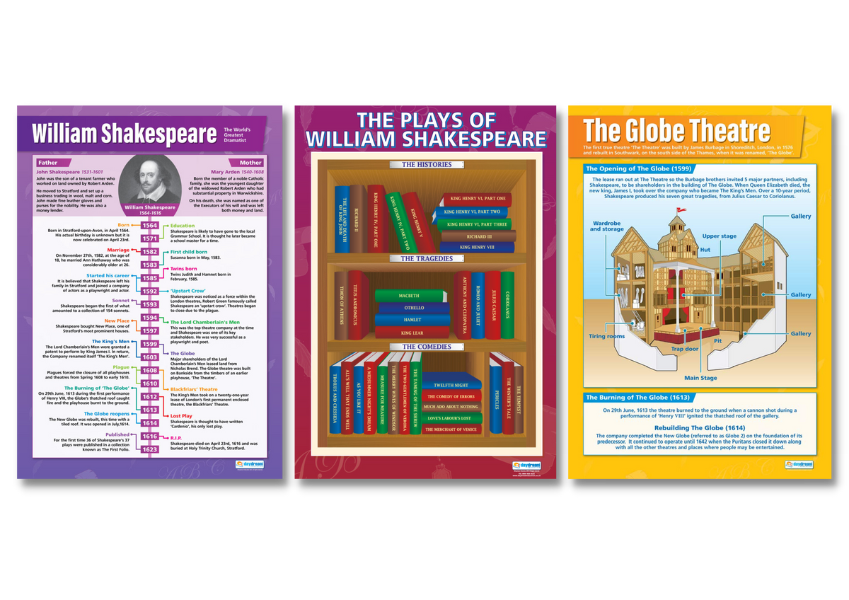 Shakespeare Rocks Program Cover William Shakespeare Poster Set of 3 – Bright Education Australia
