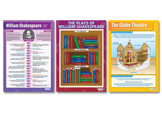 Shakespeare Posters, Shakespeare Charts for the Classroom, Shakespeare Teaching Resources, English Literature Posters