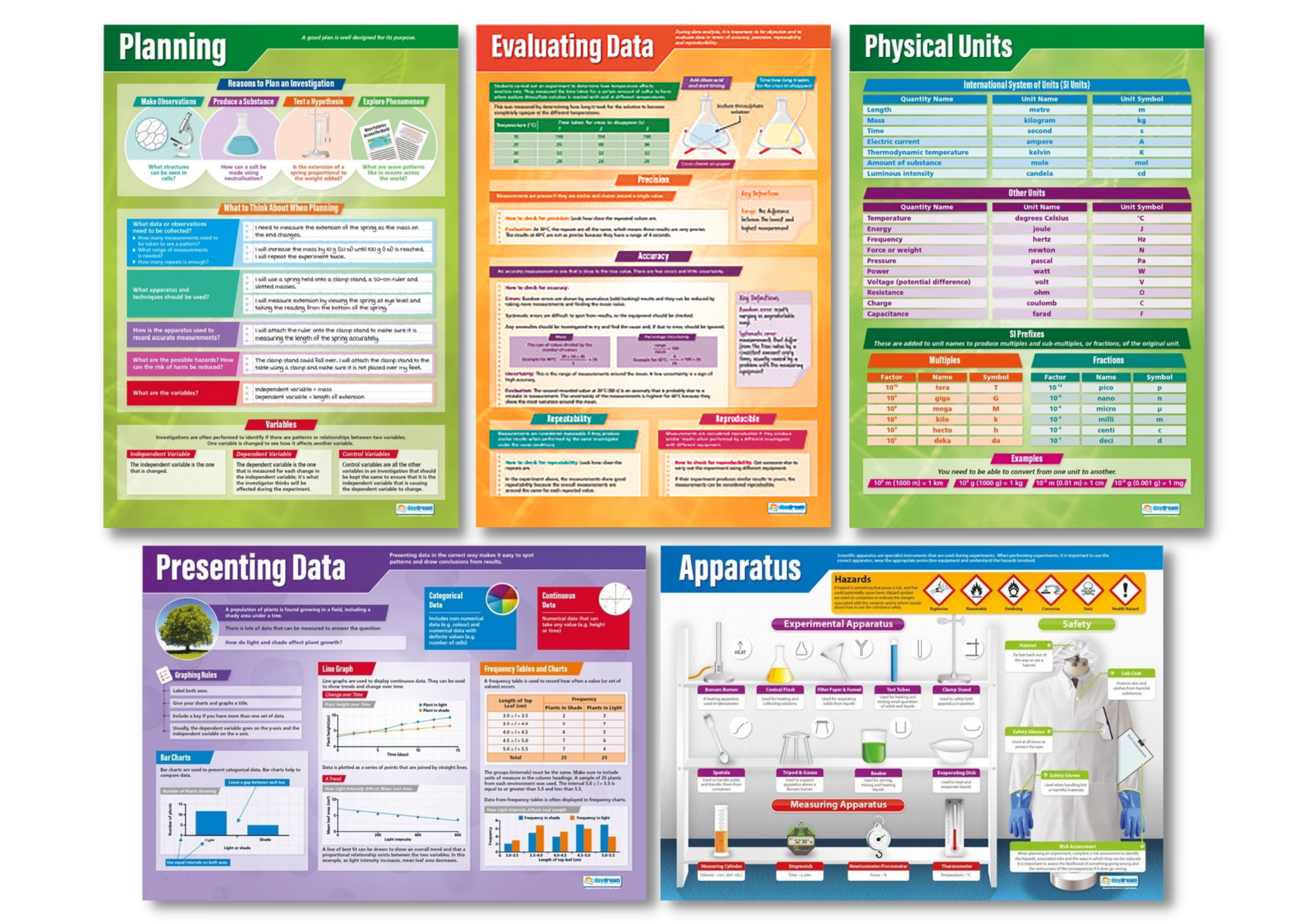 Science Posters, Science Education Resources, Science Charts for the Classroom, Science Posters, Working Scientifically