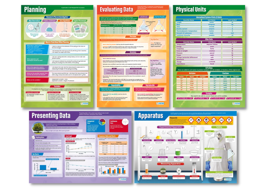 Science Posters, Science Education Resources, Science Charts for the Classroom, Science Posters, Working Scientifically