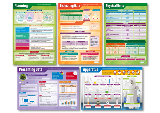 Science Homework Poster Science Poster Sets – Bright Education Australia