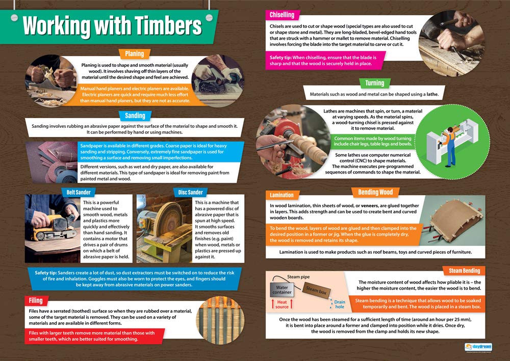 Working with Timbers Poster | Design & Technology Posters | Design ...