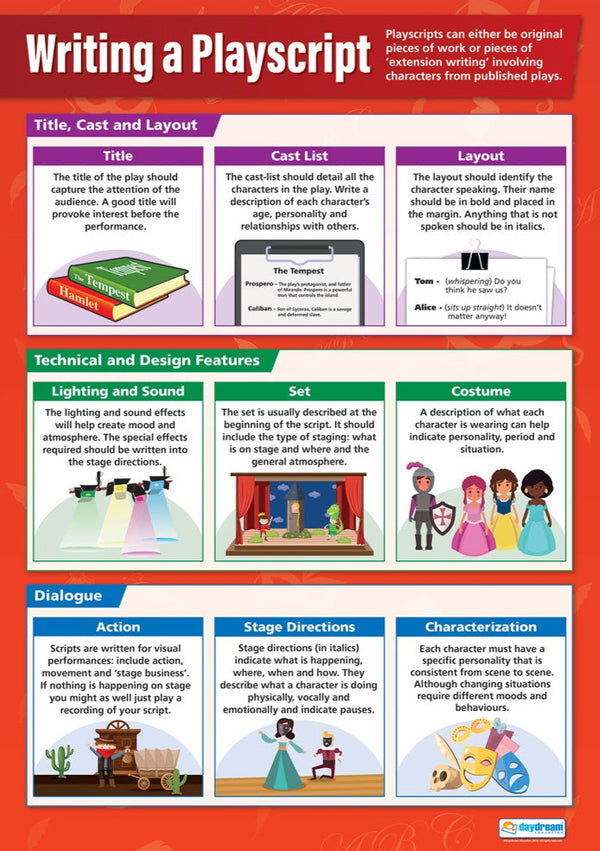 Writting Play Script Writing a Playscript Poster | Drama Posters | Drama Charts for the ...