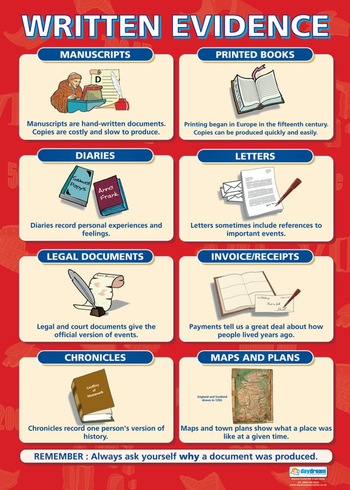 Written Evidence Poster | History Poster | Types of Evidence History ...