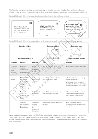 Using SOLO Taxonomy to Think Like a Scientist, Book, Essential Resources, Book, Bright Education Australia, Product Sets, Science, Solo, SOLO Taxonomy, Teacher Resources, Bright Education Australia, 