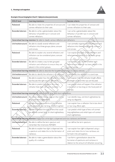 Using SOLO as a Framework for Teaching, Book, Essential Resources, Activities, Book, Bright Education Australia, Product Sets, Science, SOLO, Teacher Resources, Bright Education Australia, 