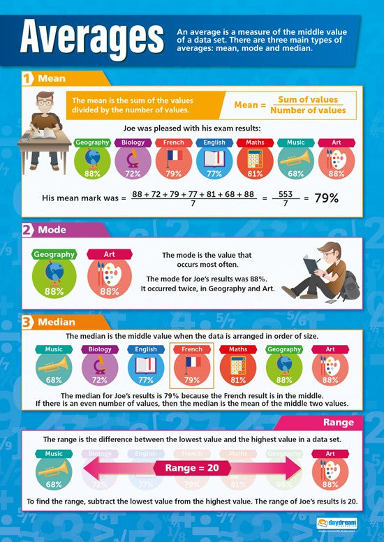 Bright Education Australia, Teacher Resources, Maths, Poster, A1 Poster, Averages
