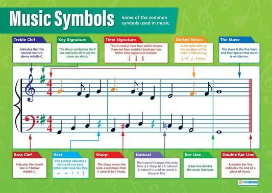 Bright Education Australia, Teacher Resources, Poster, A1 Poster, Music, Musical Notes, Chords, Music Symbols
