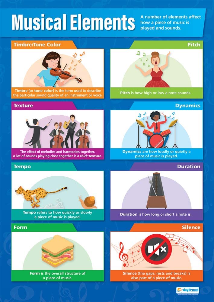 Musical Elements Poster Music Posters Performing Arts Music Musical Elements Poster Music Posters Performing Arts Music