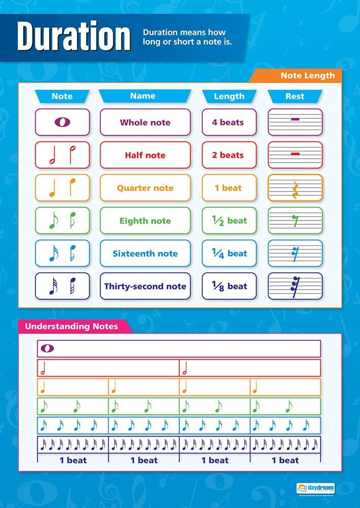 Note Croche Note Duration Poster | Music Posters | Performing Arts | Music Charts ...