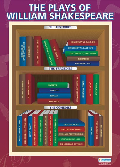 The Plays of William Shakespeare, Shakespeare, English, Bright Education Australia, A1 poster, School Materials, Theatre