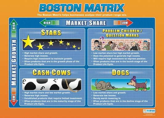 Example Boston Chart Humanities Posters | Humanities Books | Humanities Charts for the ...