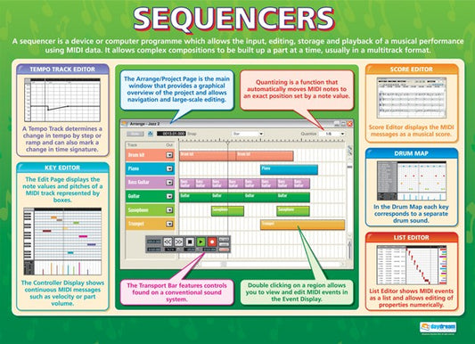 Sequencers Educational Poster, Music Sequencing Guide, Digital Audio Workstation Learning Aid, Interactive Music Production Resource, Music Poster, Music Charts for the Classroom,  Music Production Visual Aid, Educational School Posters, Classroom Posters