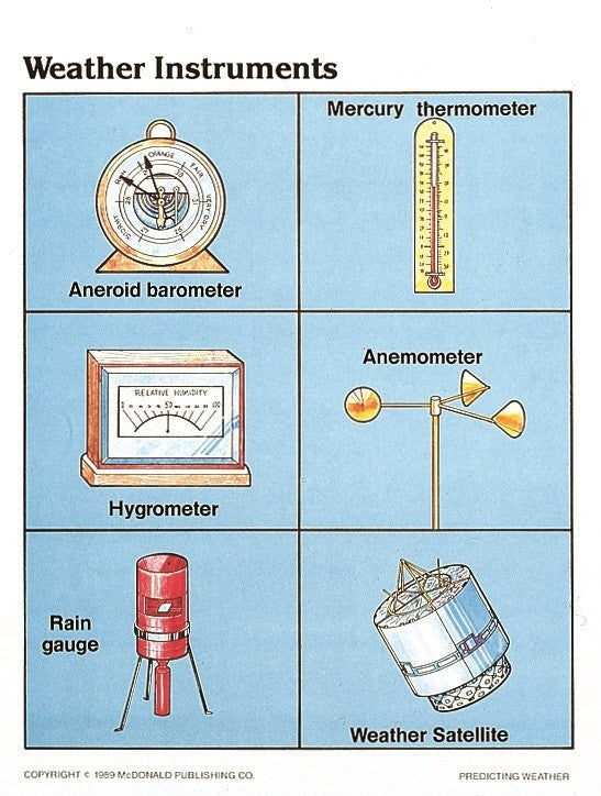 Predicting Weather Instruments Predicting Weather Poster | Geography Posters | Geography Charts for ...