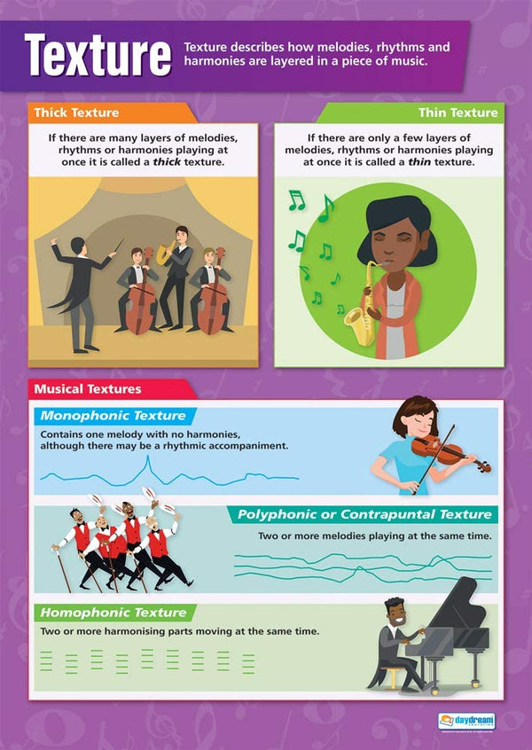 Sound Texture Poster | Music Posters | Performing Arts | Music Charts ...