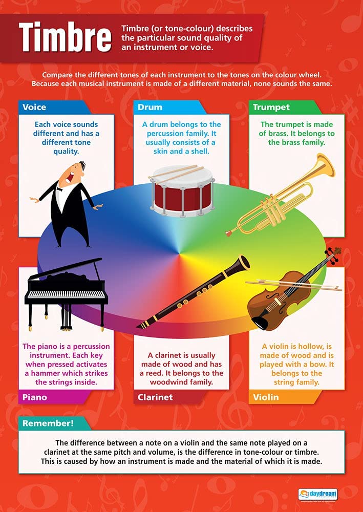 Timbre Poster | Music Posters | Performing Arts | Music Charts | Music ...