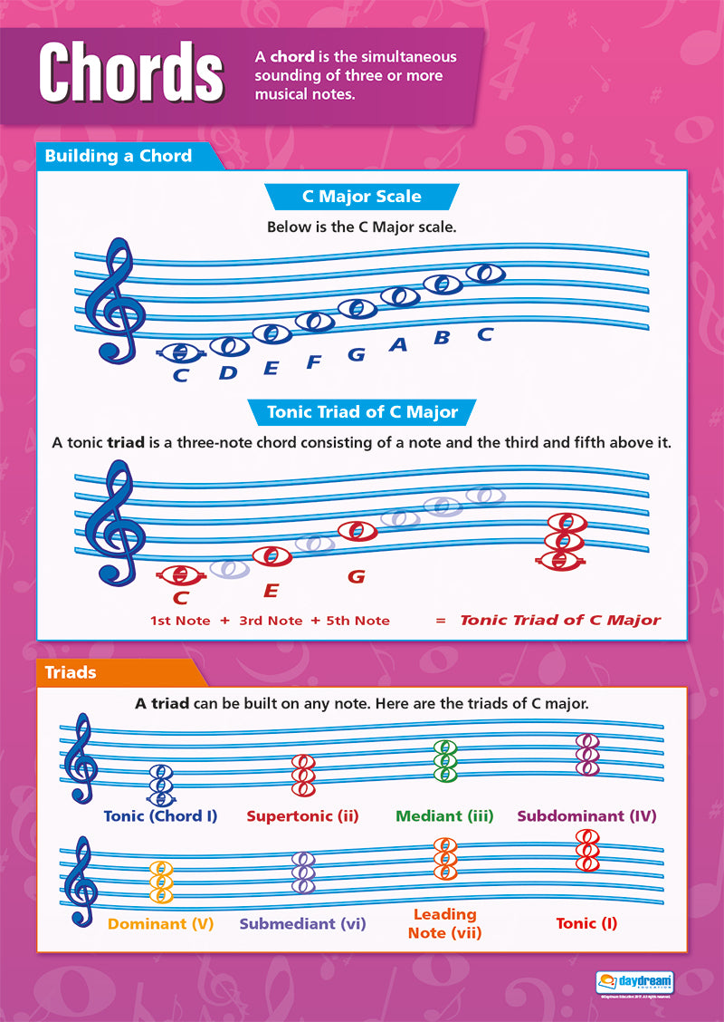 Bright Education Australia, Teacher Resources, Poster, A1 Poster, Music, Musical Notes, Chords