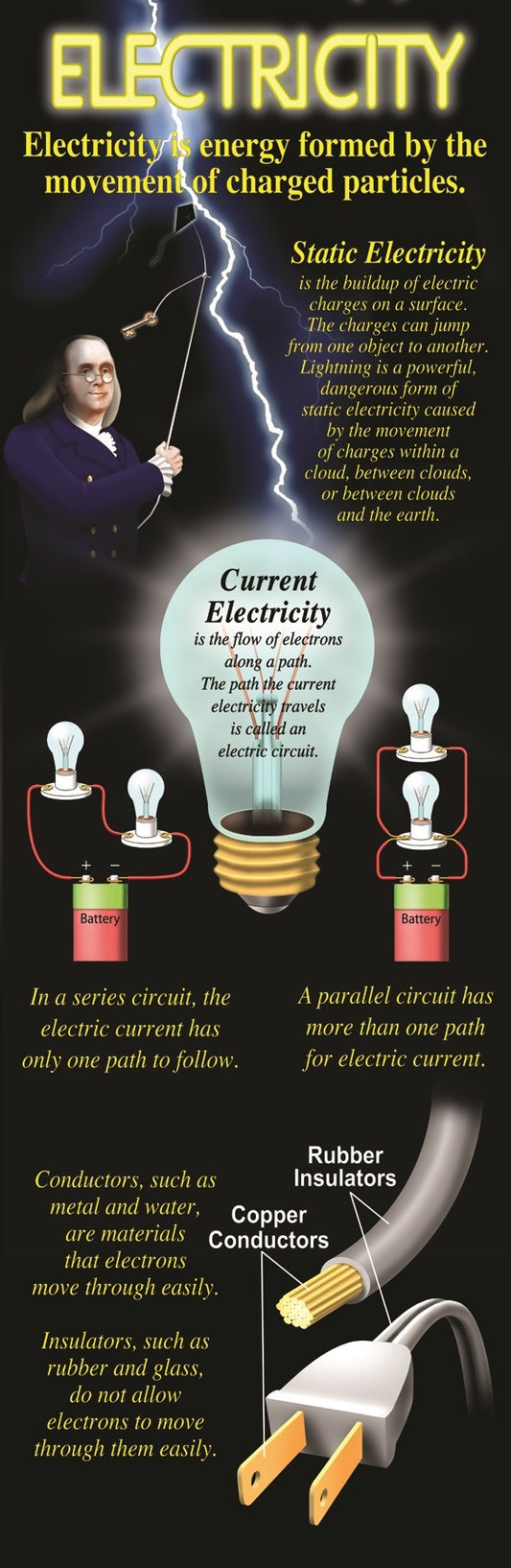 Electricity  Poster, Science Posters, Physics Posters, Science Charts for the Classroom, Science Education Charts, Educational School Posters, Classroom Posters, Perfect for Science Teachers, Physics Classroom, Chemistry Posters, Biology Posters, Chemistry Classroom, Biology Classroom