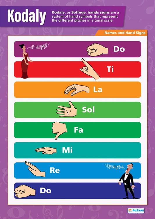 Bright Education Australia, Teacher Resources, Poster, A1 Poster, Music, Musical Notes, Chords, Kodaly 