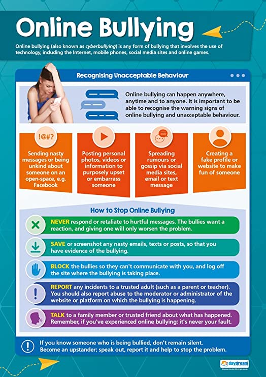 Online Bullying Poster Cyberbullying Digital Safety Classroom online-bullying-poster-cyberbullying-digital-safety-classroom